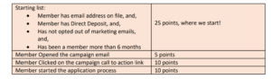 credit-union-lead-scoring-example-from-cu20