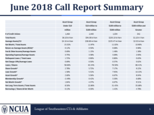 credit-union-member-growth